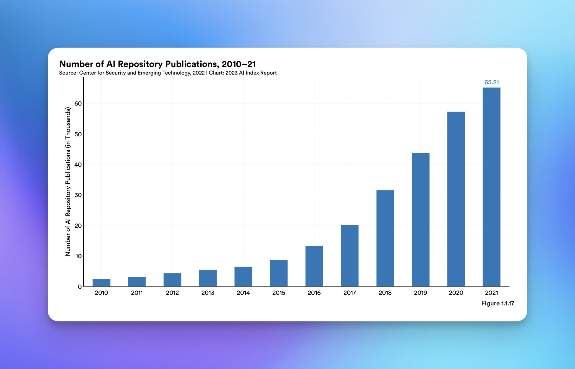 ChatGPT — лучший помощник программиста. Примеры реальных задач. Плагины и инструменты - 14